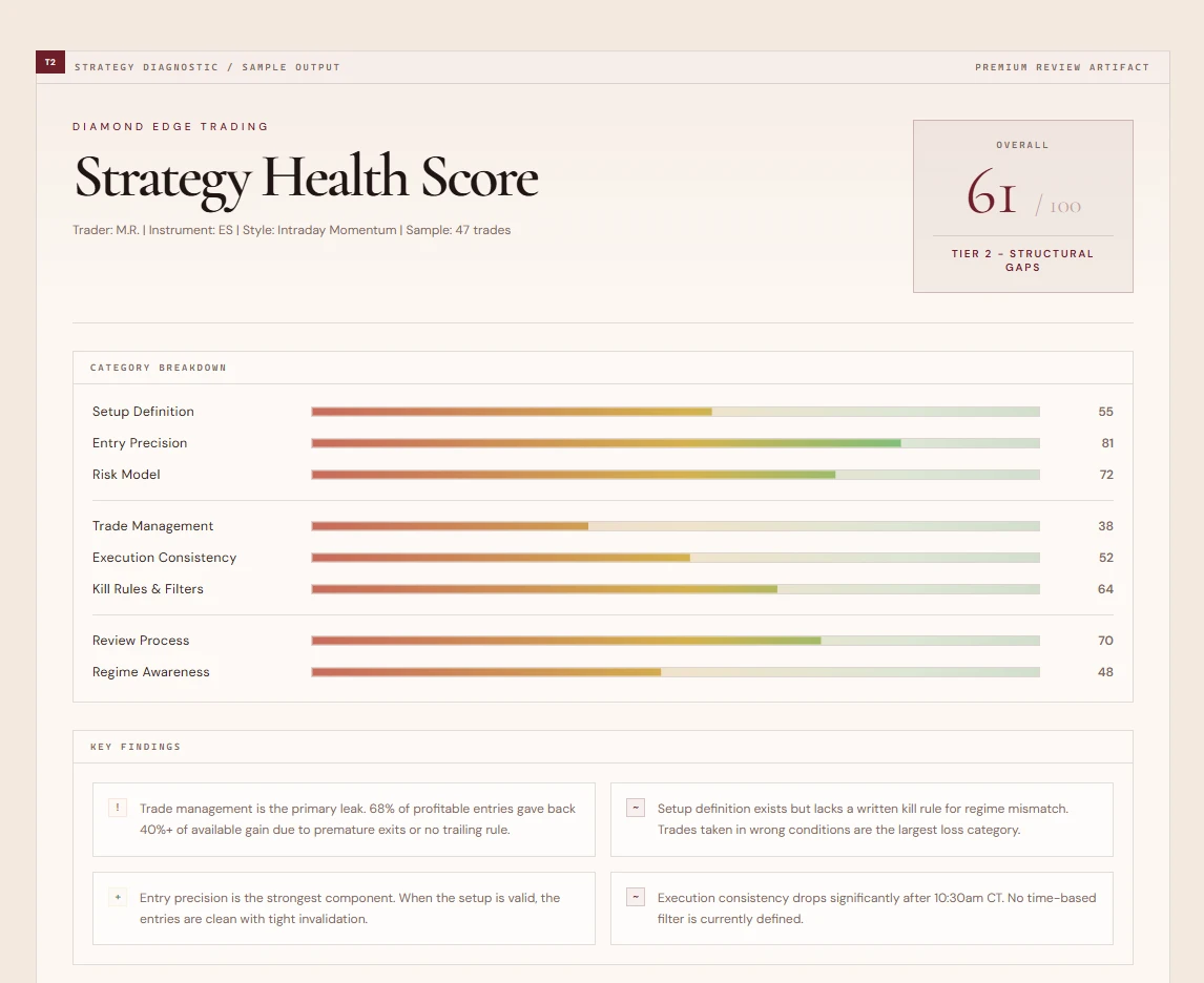 Monthly deep strategy & psychology audit
