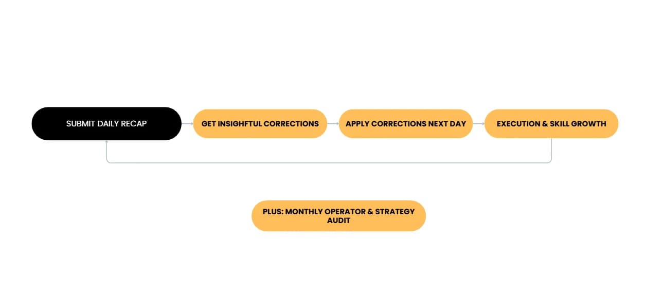 The system